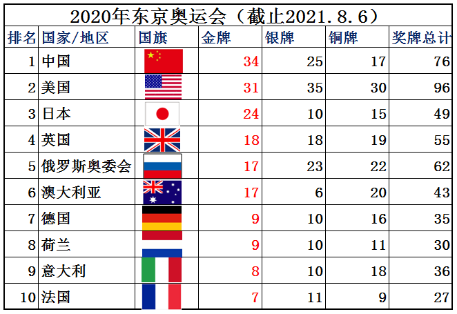 关于奥运会的资料有哪些(关于奥运会的10个知识点你知道几个？知道5个的人就是奥运达人了)