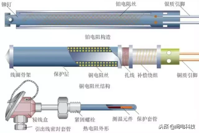 热电偶和热电阻测温仪表的问题，干货！经验！