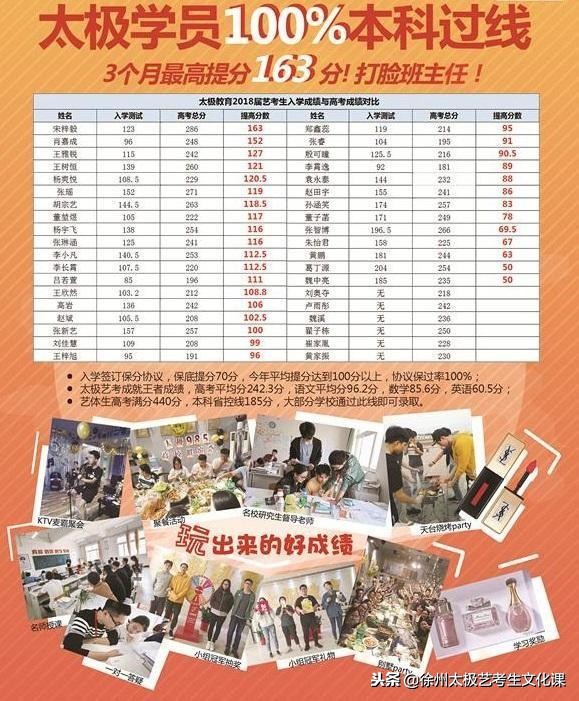 过了元旦就该艺考了，南京艺术学院2019年招生专业目录已出！