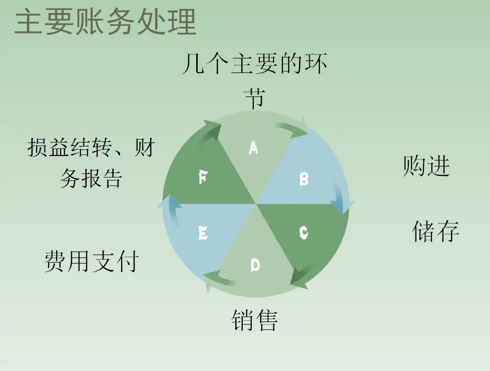 电商会计虽然好，但工作难度却不小，老会计的经验，一定要看