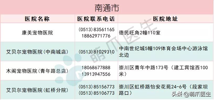 全国最全版：24小时宠物医院名单！