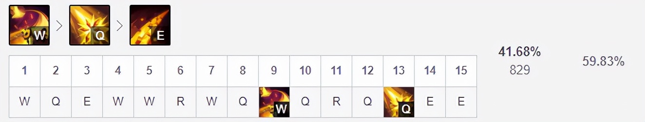 S11小组赛三大热门中单推荐！卡牌妖姬成节奏发动机