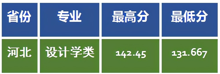 张莉升学分析：美术联考235分文化428分，考山西大学难吗？