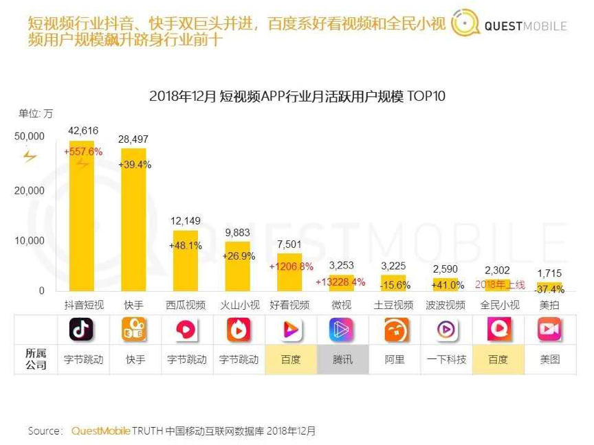 知否知否，这是短视频创作者最好的时代