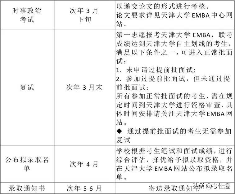 天津大学2022年工程管理硕士（MEM）和（EMBA）招生简章发布
