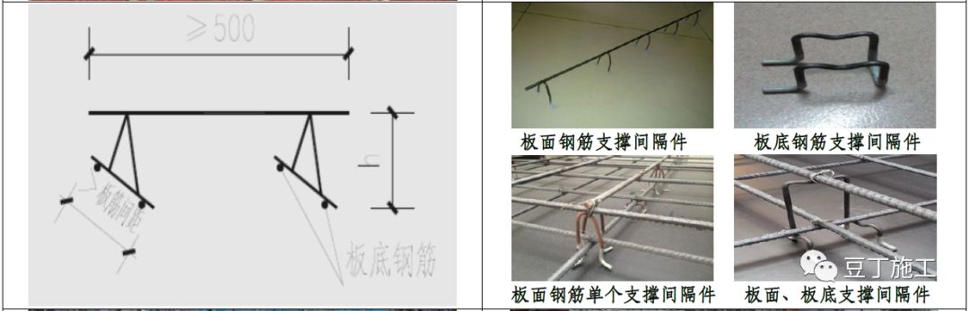 砌筑、抹灰、地坪工程技术措施可视化标准