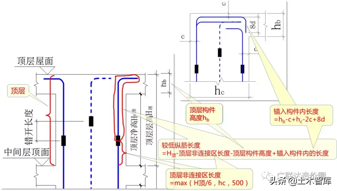 手把手教你算准顶层柱子钢筋！