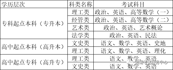郑州轻工业大学2020年成人高考招生简章