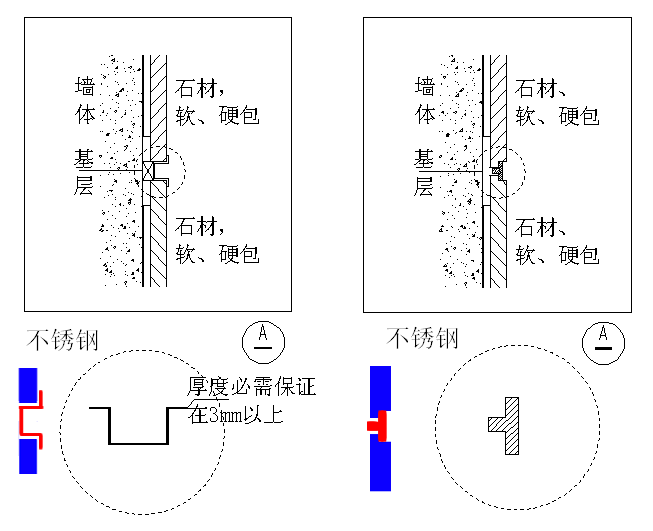 30年老设计师，分享节点深化，不锈钢百种收边收口解决方案