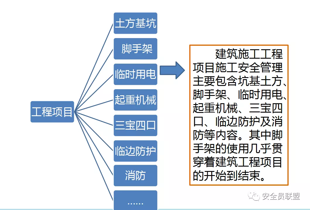 浅谈建筑施工脚手架安全管理