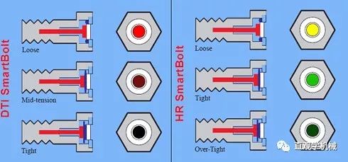 12种超级经典的螺栓防松设计