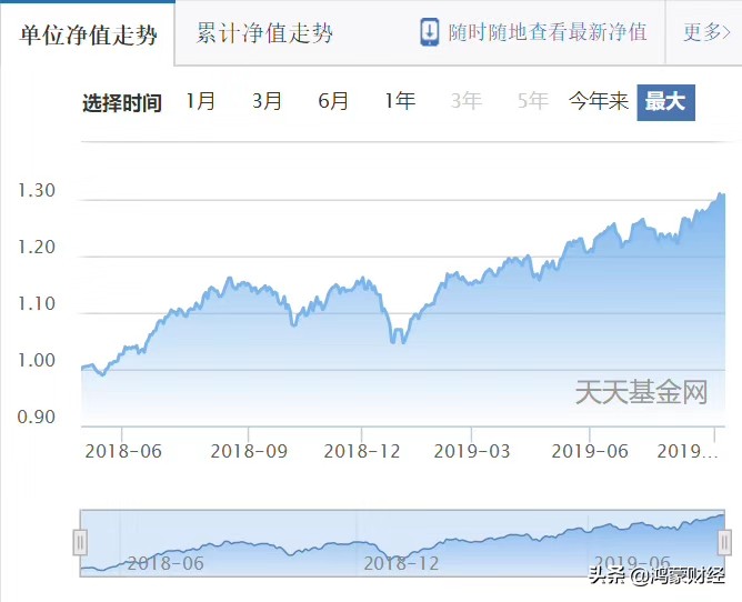 房地产信托基金