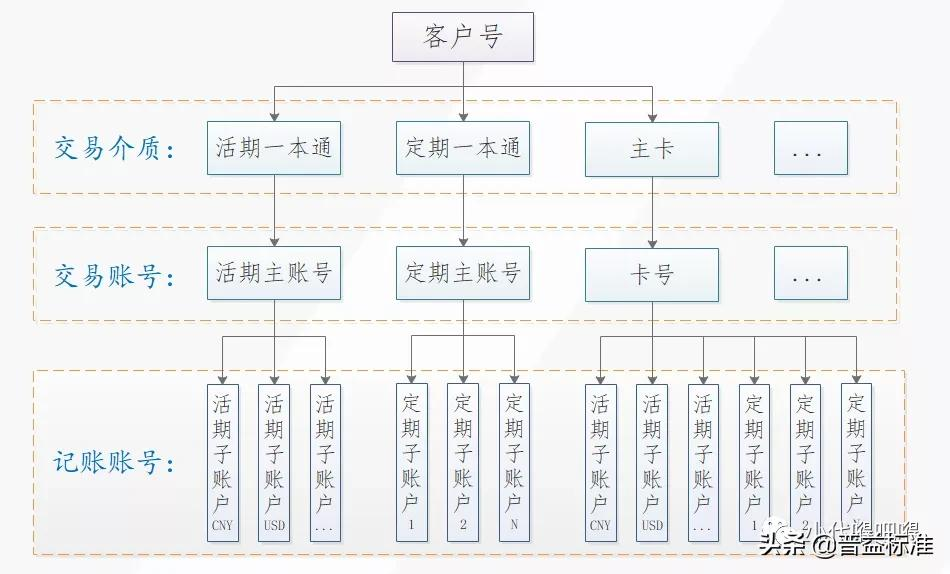 银行卡业务介绍解析