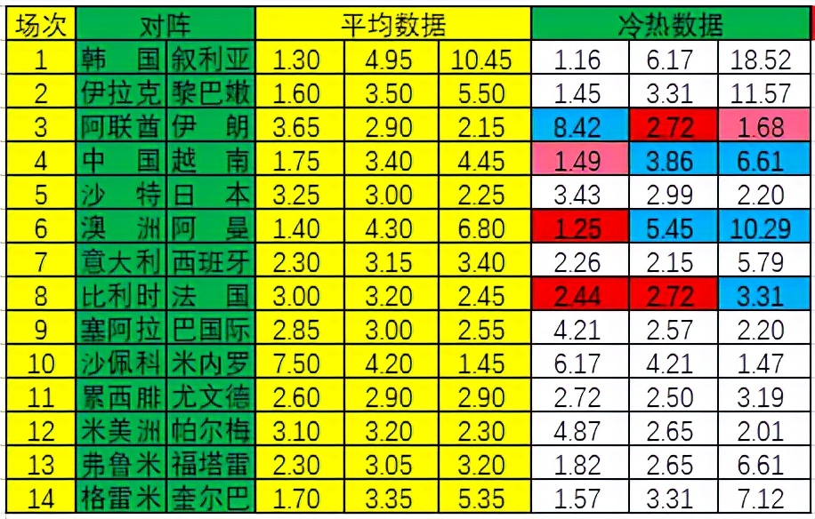 新浪足球即时动态澳盘(「新浪」21118期冷热指数：澳大利亚防平局)