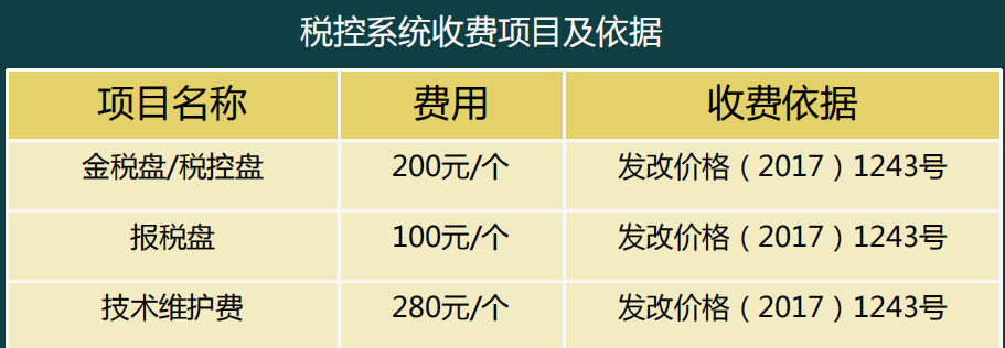 外勤会计速来！从工商登记到税务登记全流程汇总详解，工作不发愁