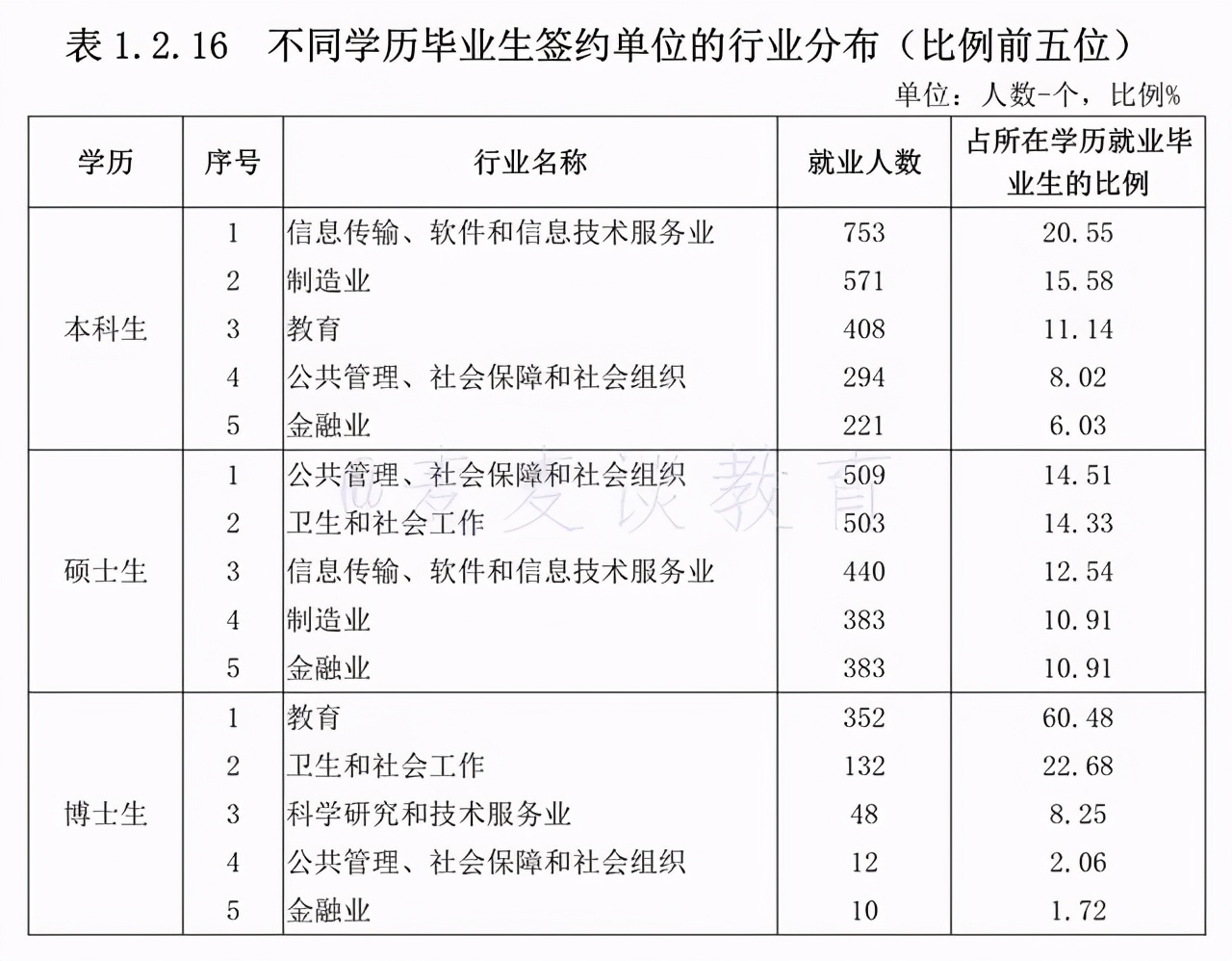 985就业：山东大学的毕业生们都被哪些单位录取了？19届就业