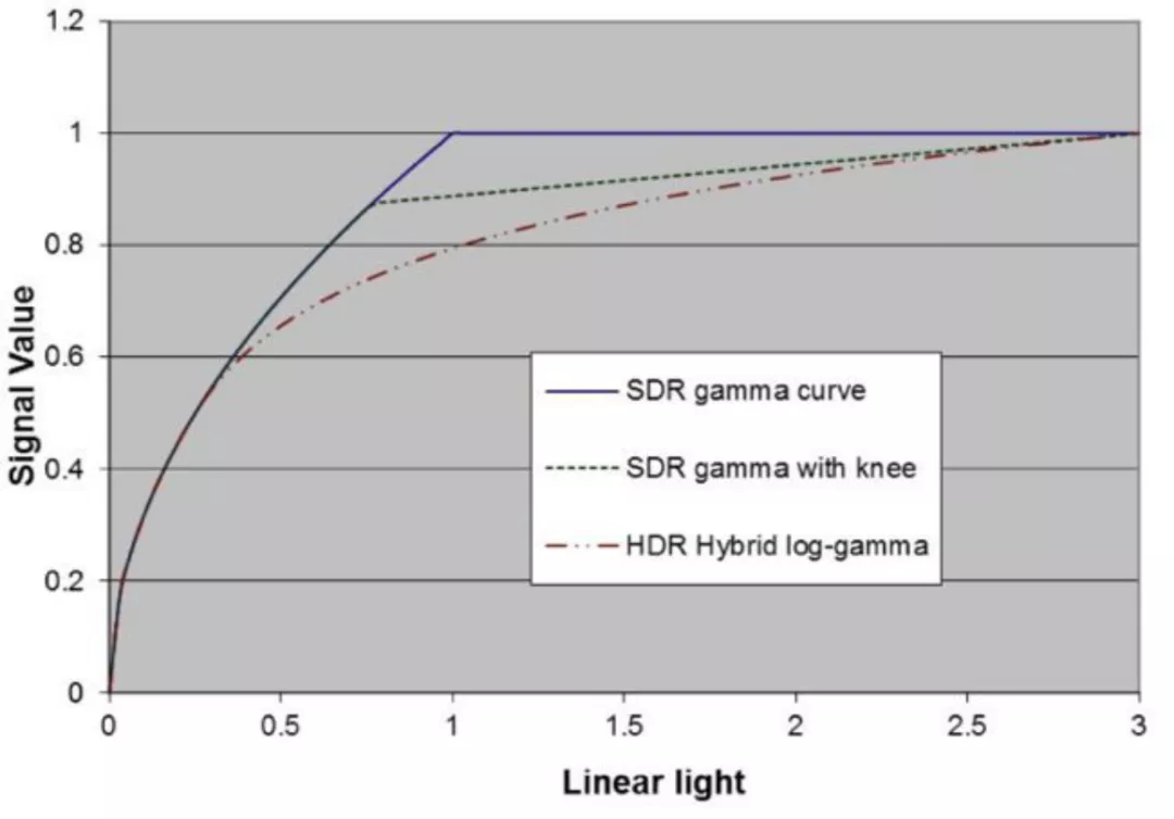 探秘HDR:西瓜、抖音是如何做到让视频的画质堪比影院大片的?