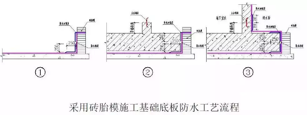 49个建筑防水工程标准化节点做法，轻松解决渗漏！