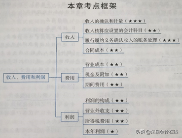 全职宝妈零基础196分拿下初级！碎片化时间学习，孩子证书两不误