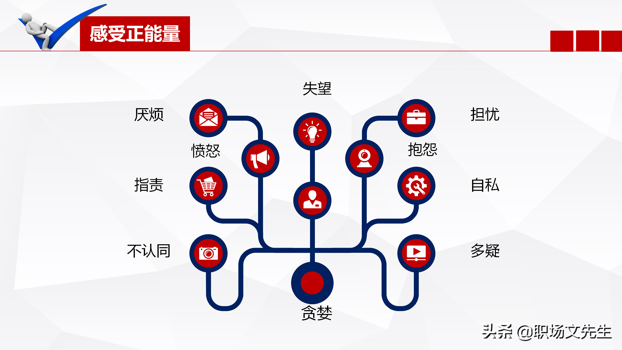 做一个充满正能量管理者，24页唤醒正能量员工培训，发掘正能量