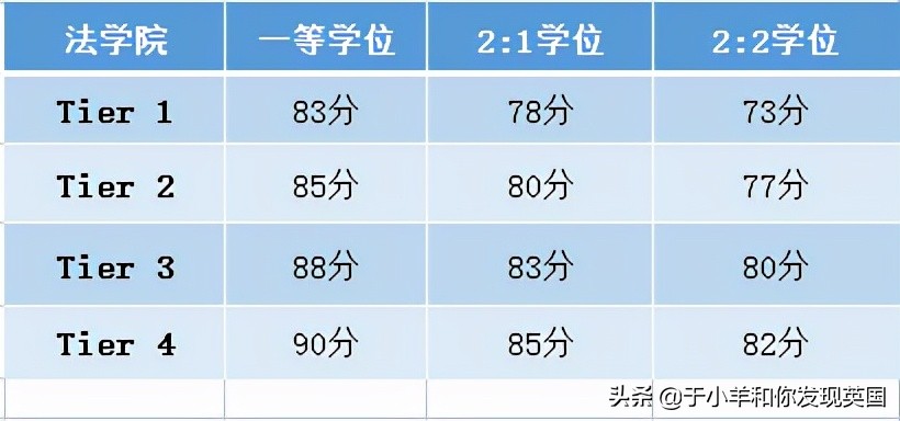 在诺丁汉大学就读是怎样一番体验？2022录取要求难度再次升级