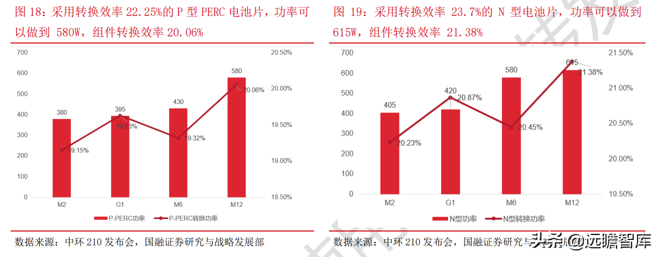 光伏：平价上网序幕正式拉开，能否开启行业新的成长周期？