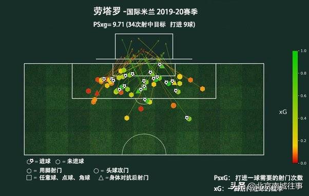 两个沃纳世界杯撑起德国锋线(深度分析：劳塔罗VS沃纳，谁将在今夏加盟巴萨？)