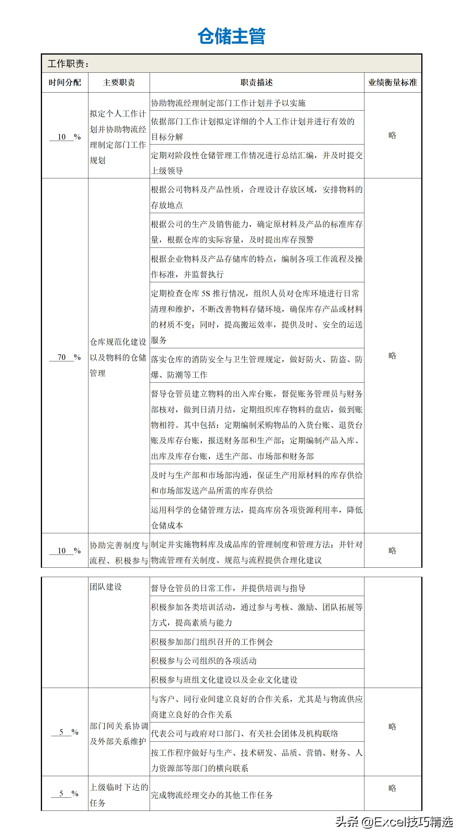 公司部门名称及部门职能（正规公司各个部门职责划分架构）