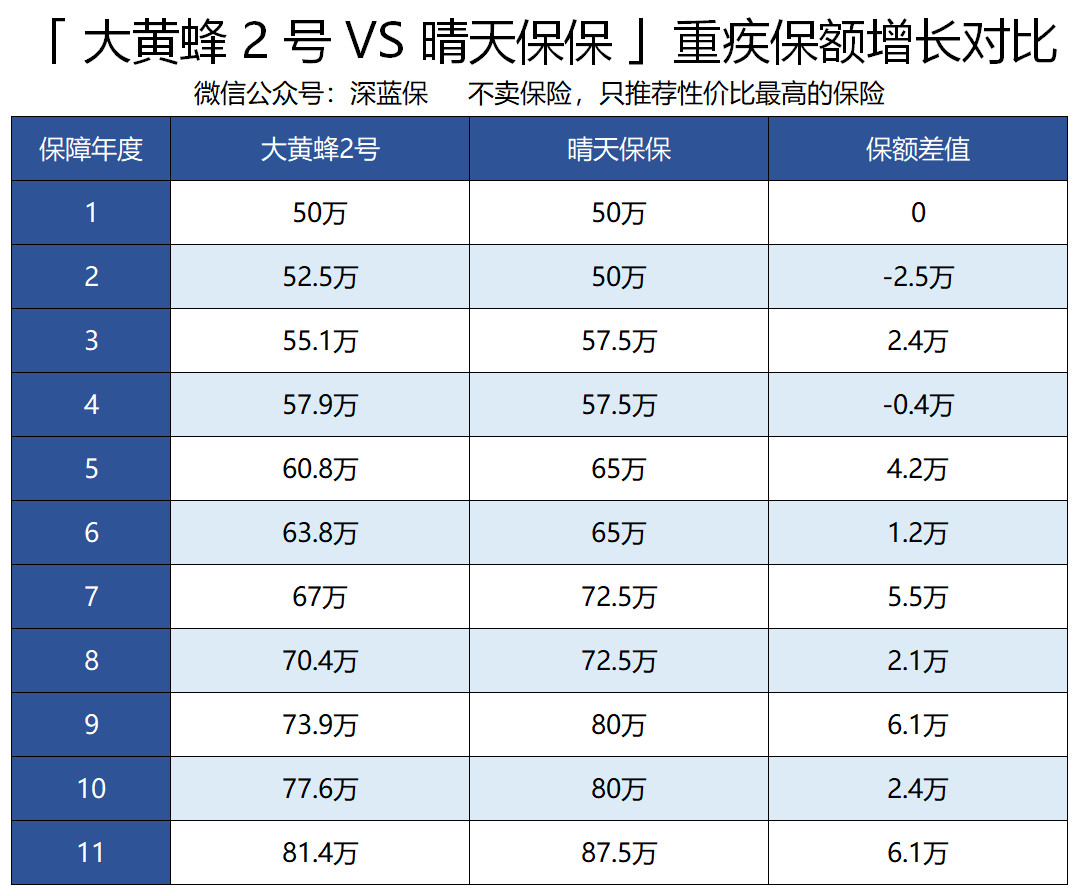 父母必看！如何给孩子买重疾险？这三种观念纯属坑娃！