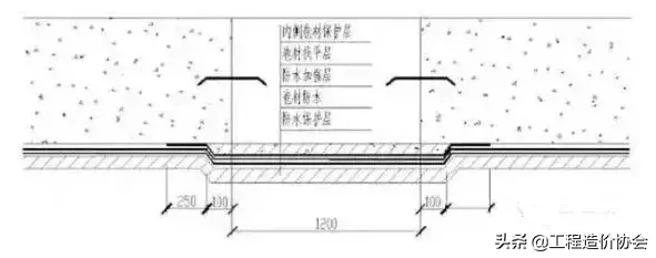 图文讲解土方、防水施工细部节点做法！