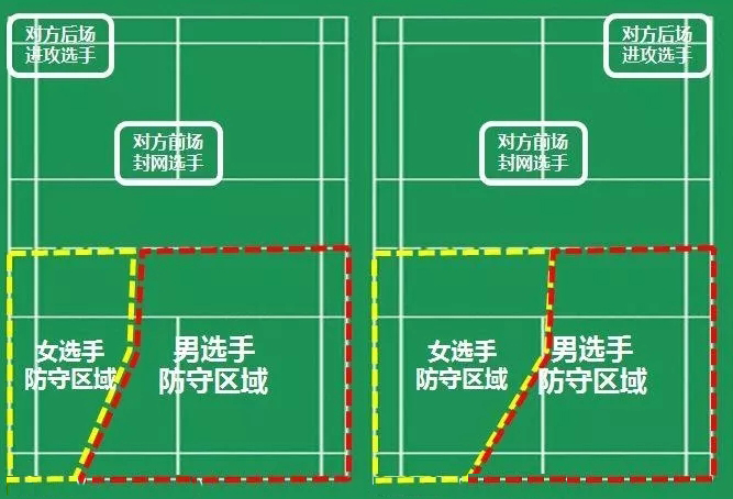 羽毛球标准场地（羽毛球标准场地尺寸）-第9张图片-科灵网