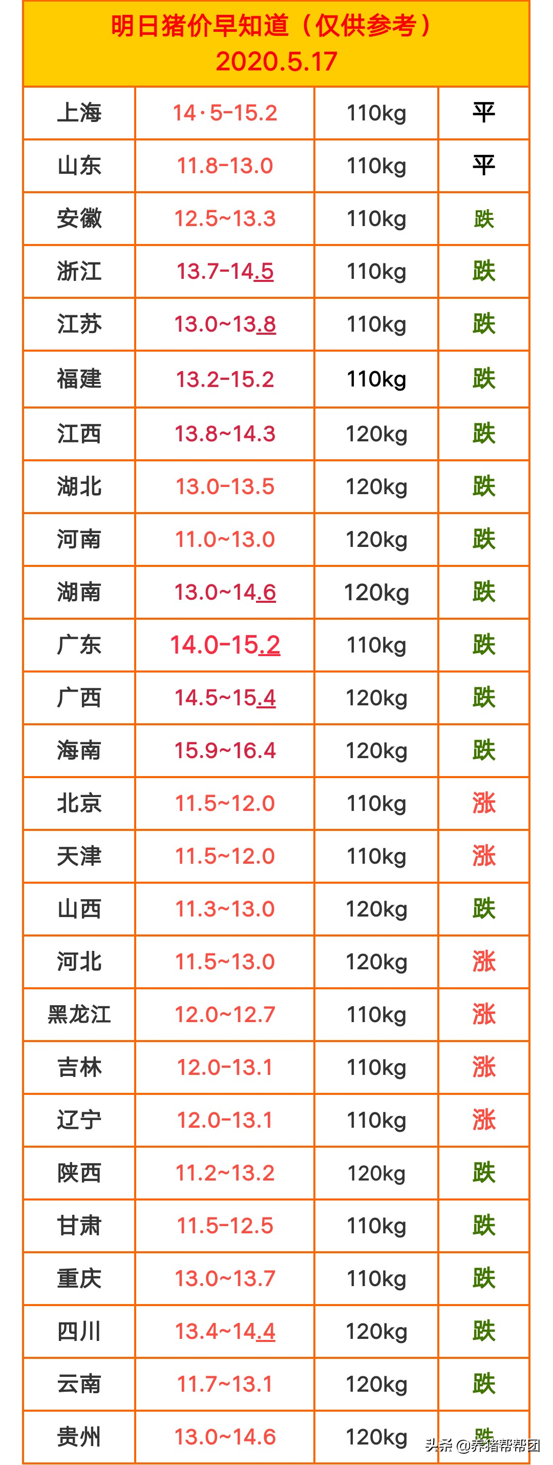 2020.5.17明天猪价「分享养猪户需要的信息解答养猪户养殖问题」