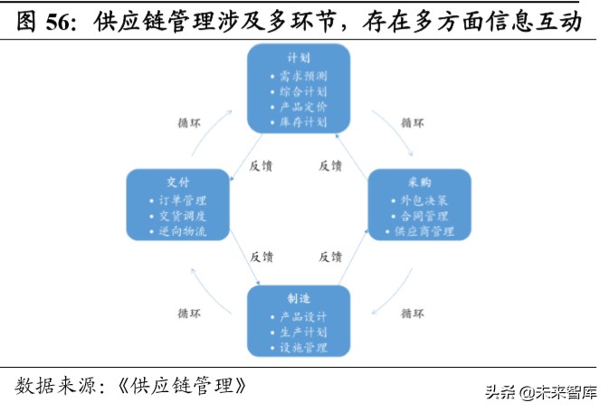 行业洞察：科技引爆消费变革，寻找未来十年投资机会