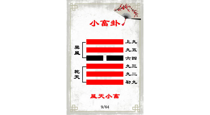 《周易》——人学经典的研读笔记（8）