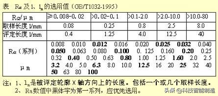 机械图纸该怎么看，能看懂机械图纸，才是好工程师