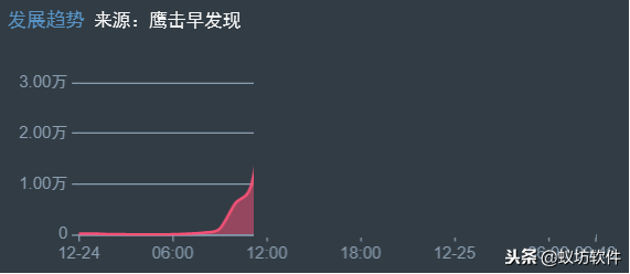 中国版圣诞老人，徐锦江表情包上线啦