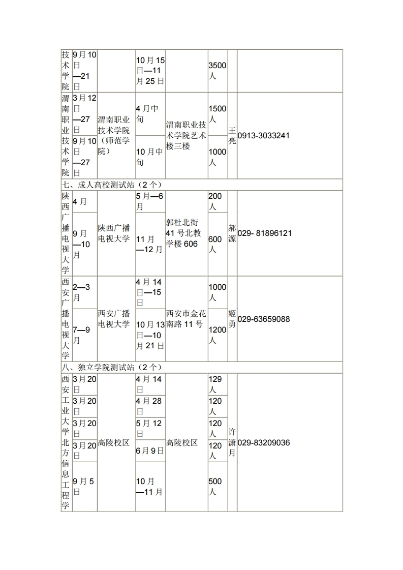 「科普」关于全国普通话水平测试你不知道的那些事