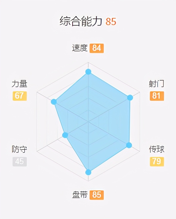 fifa13妖人(FIFA九大妖人，谁最有可能成为未来足坛的超级巨星？)