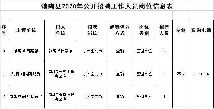 辛集最新招聘信息（机关）