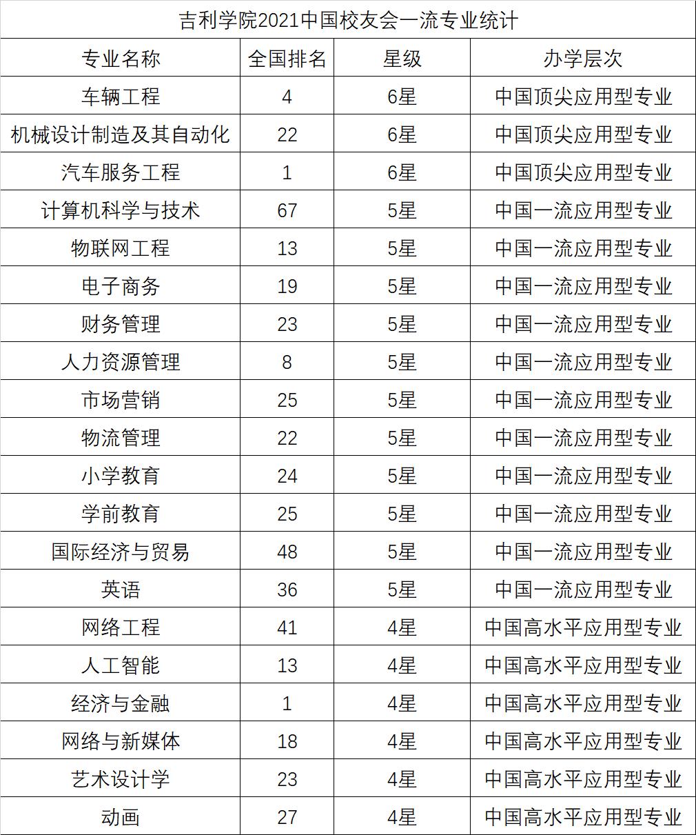 北京吉利大学是几本（北京吉利大学文凭）(图7)