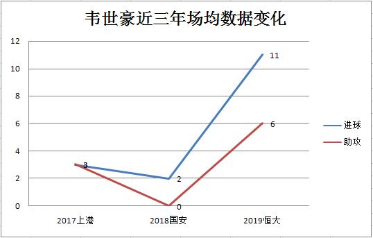 为什么中超恒大上u23(「深度」3年走遍了北上广的韦世豪，为何能在恒大加冕本土射手？)