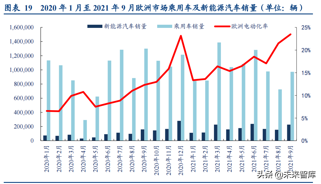 新能源汽车行业深度研究与投资策略报告：拥抱时代，电动未来