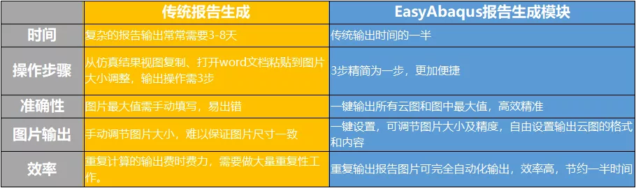 免费试用！翔博重磅推出EASY ABAQUS软件，仿真从此更简单