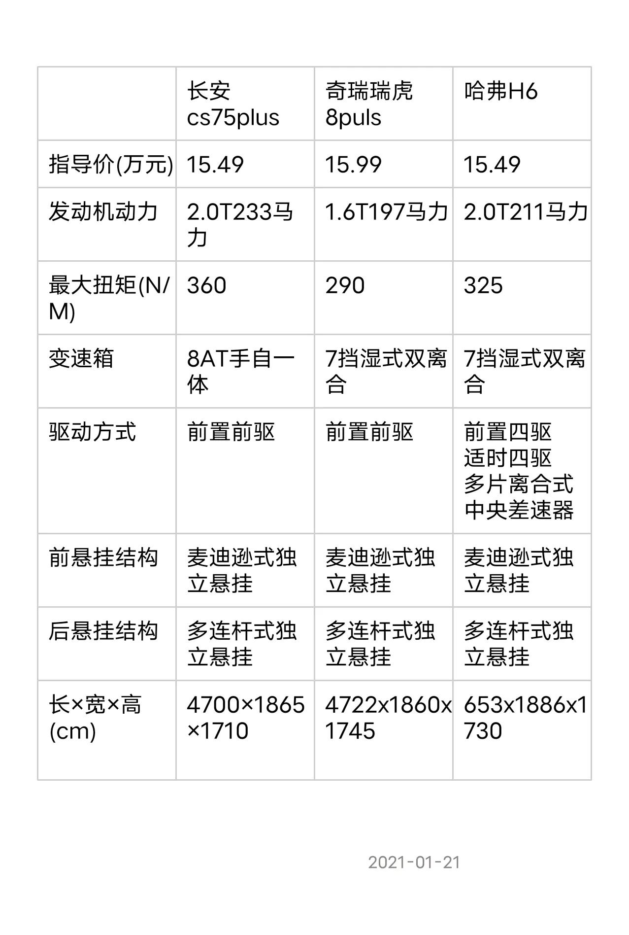 威海二手车市场国产三大SUV对比选购指南