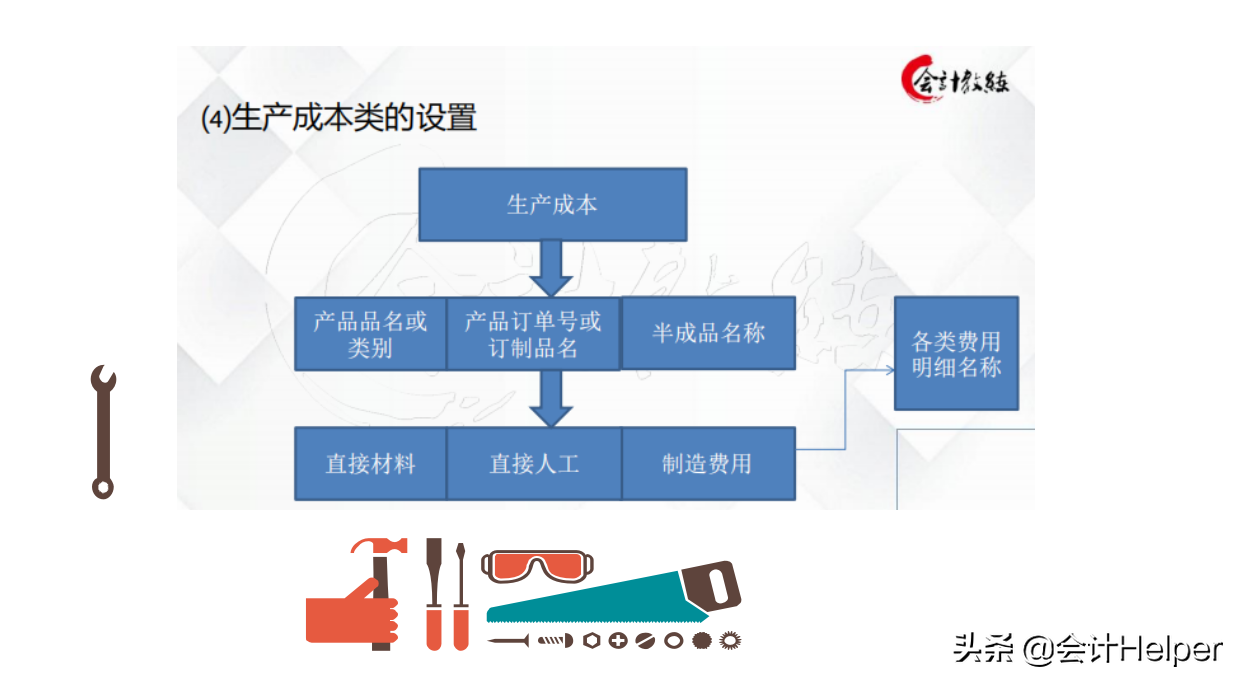 工业会计还在加班？老会计分享了这4点，学会就能告别加班