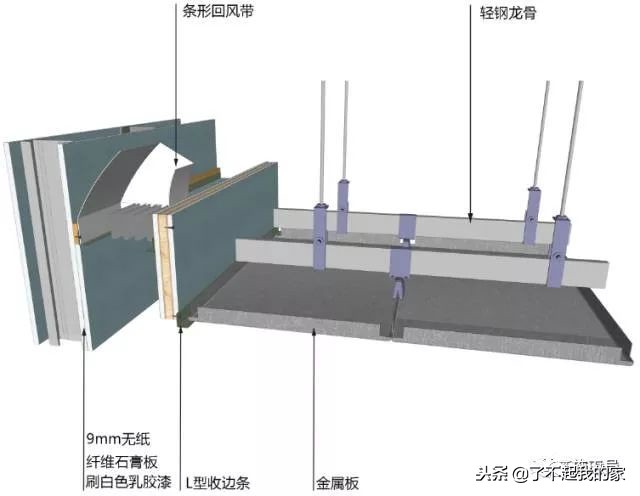 三维图解析地面、吊顶、墙面工程施工工艺做法