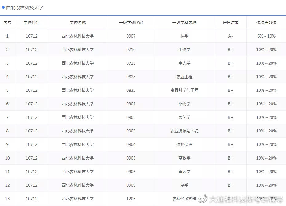 捡漏 | 国内不起眼的5所211学校，不知道就亏了！​