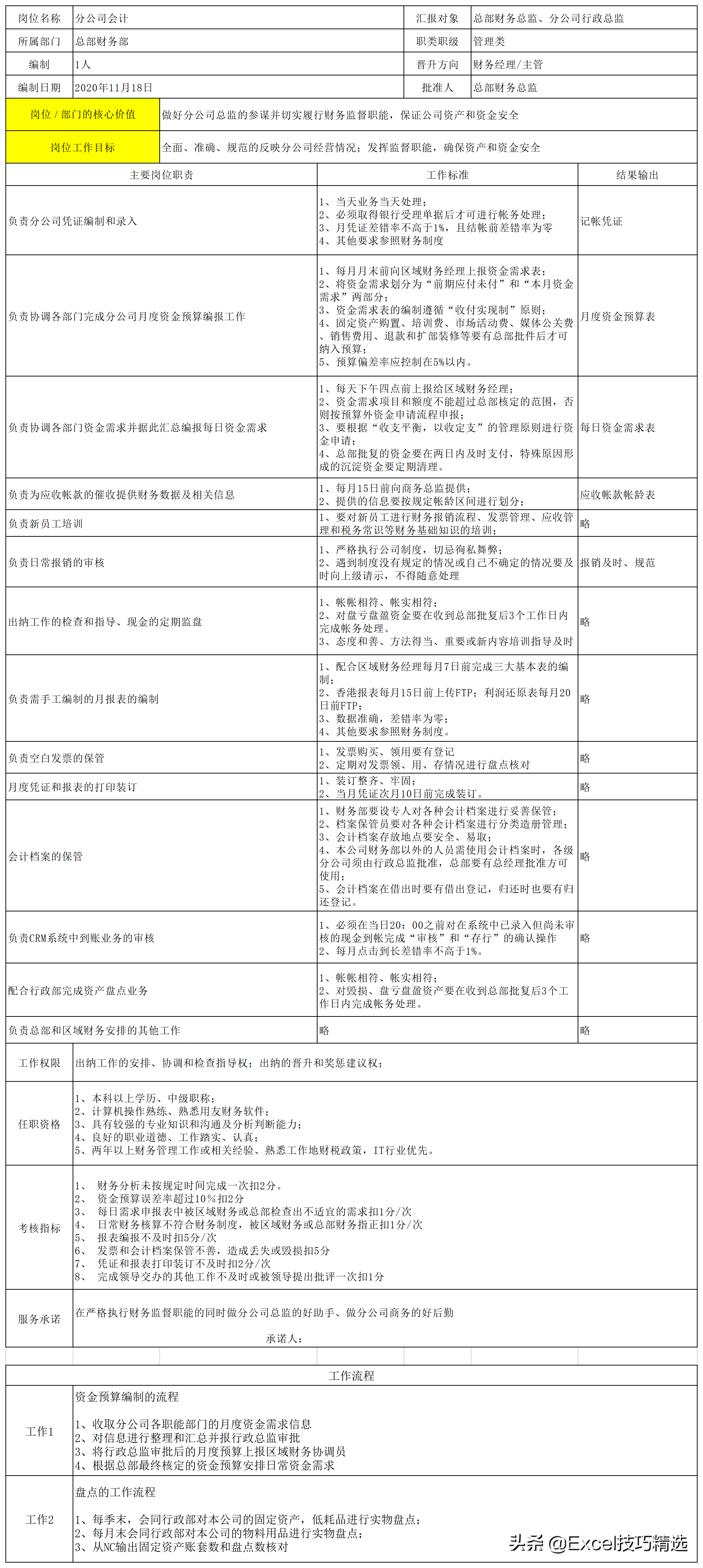公司7个职能部门26个关键岗位的职责说明与作业指导，转发收藏