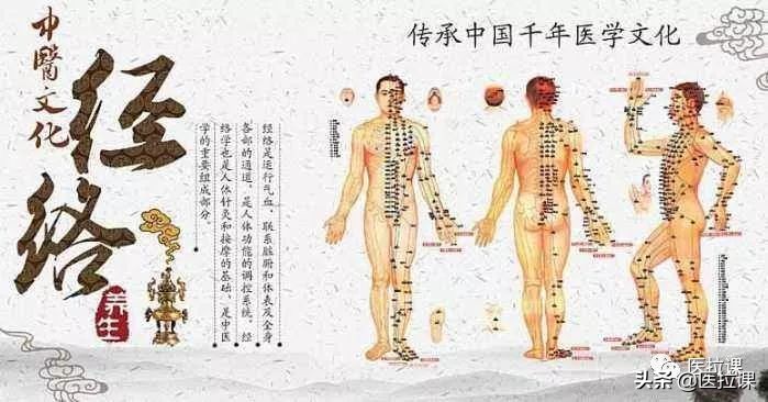 中国医学发展史