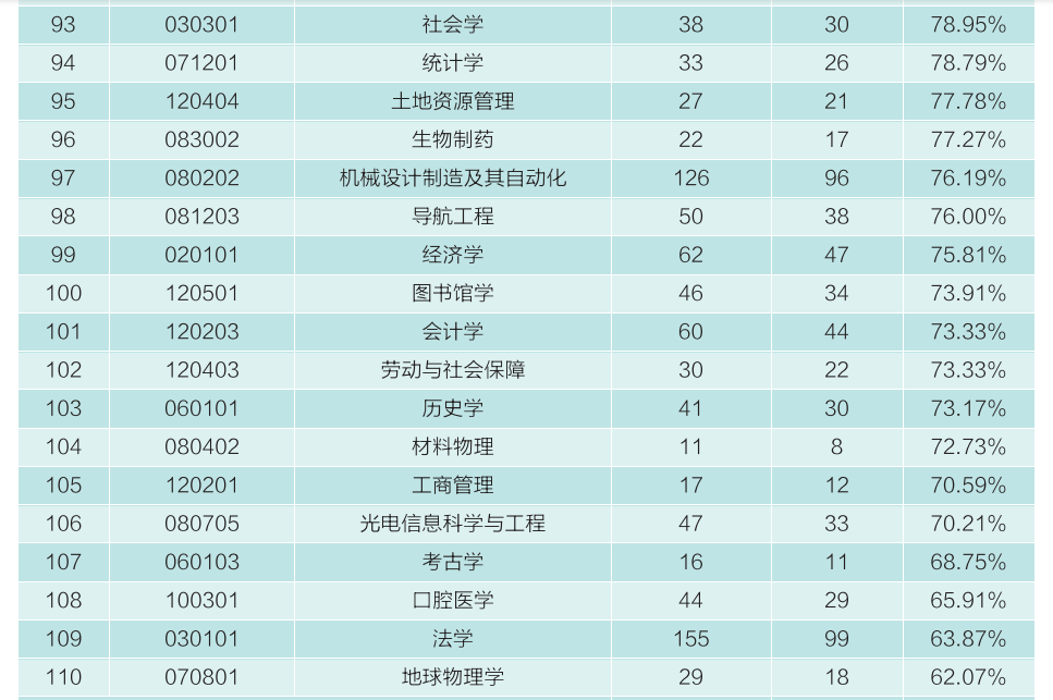 武汉大学2020届本科毕业生：57.07%国内升学或留学深造
